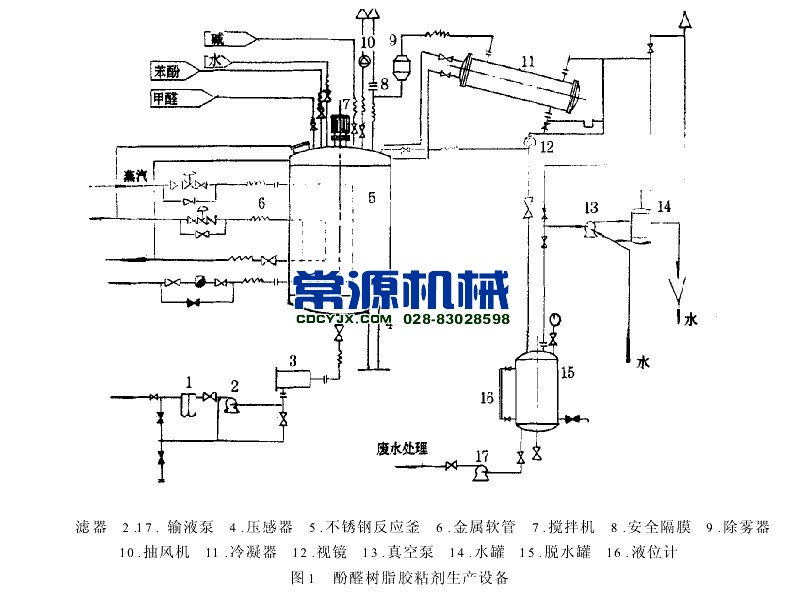 酚醛樹脂生產(chǎn)設(shè)備流程圖