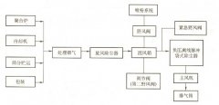 三聚磷酸鈉生產(chǎn)廠除塵解決方案