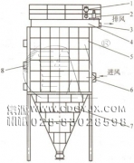 防爆、節(jié)能、高濃度煤粉脈沖袋式收集器